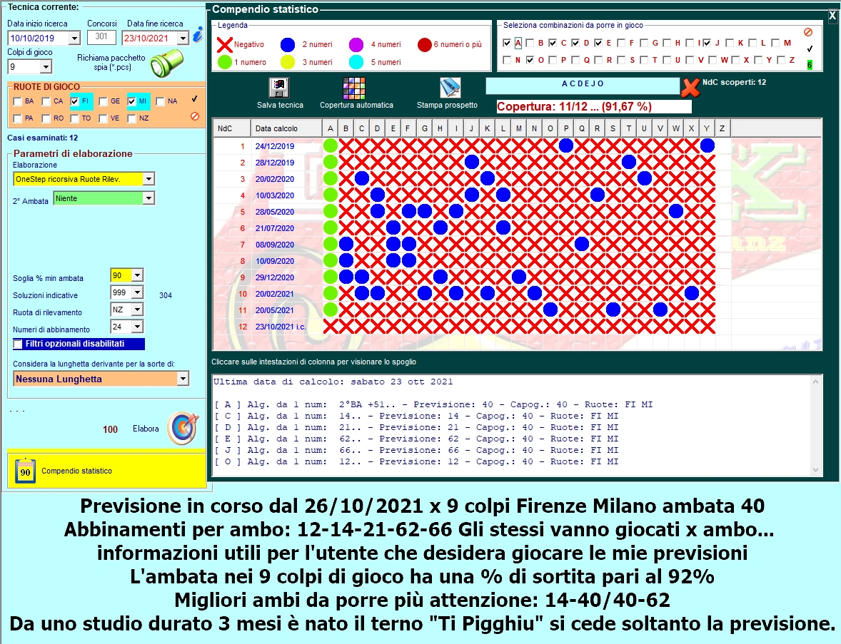 Angelo Tomasello Previsione Ottobre Misterfranz